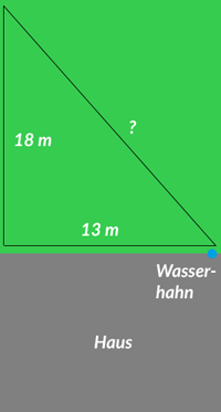 Längenberechnung für einen Gartenschlauch